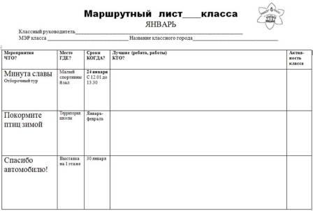 Конкурс кормушек критерии оценки Конкурс кормушек критерии оценки